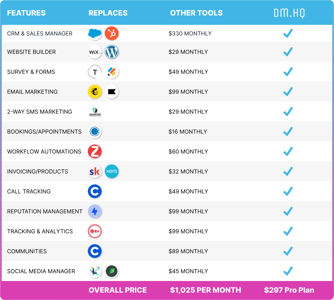 DMHQ feature comparison